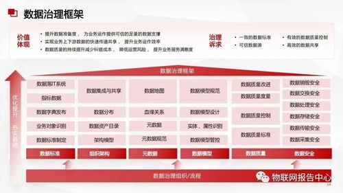 數據中臺與數據治理服務方案 高效數據處理服務的關鍵支撐