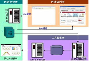 Hadoop快速入門與云計算服務模式 IaaS、PaaS、SaaS在數據處理中的應用
