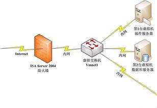 VMware Server v2.0.1 Build 156745 中文版 起點軟件園下載與數據處理服務指南