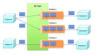 數(shù)據(jù)可視化與商業(yè)智能（BI）工具 驅(qū)動大數(shù)據(jù)時代的決策革命