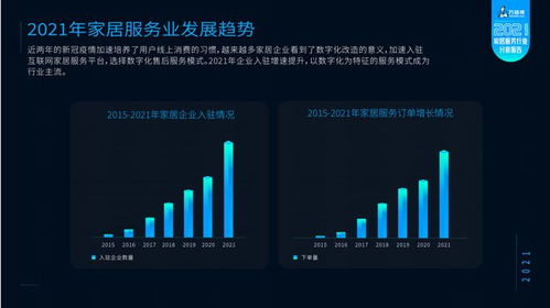 萬師傅聯(lián)合林氏木業(yè)發(fā)布《2021家居服務(wù)行業(yè)分析報告》 家居產(chǎn)品維修率持續(xù)下降，數(shù)據(jù)處理服務(wù)價值凸顯